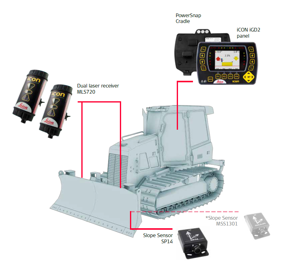 2D Dozer System - iCON iGD2