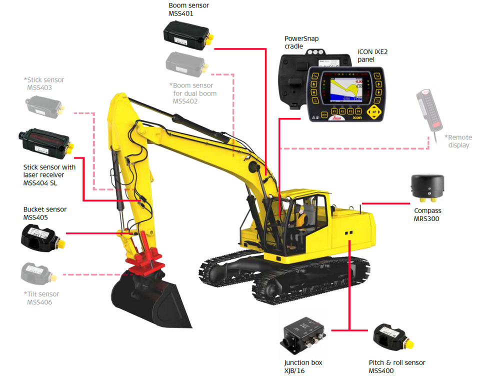 2D Excavator System - iCON iXE2