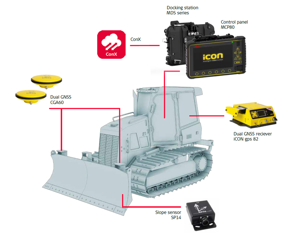 3D Dozer System - iCON iGD3