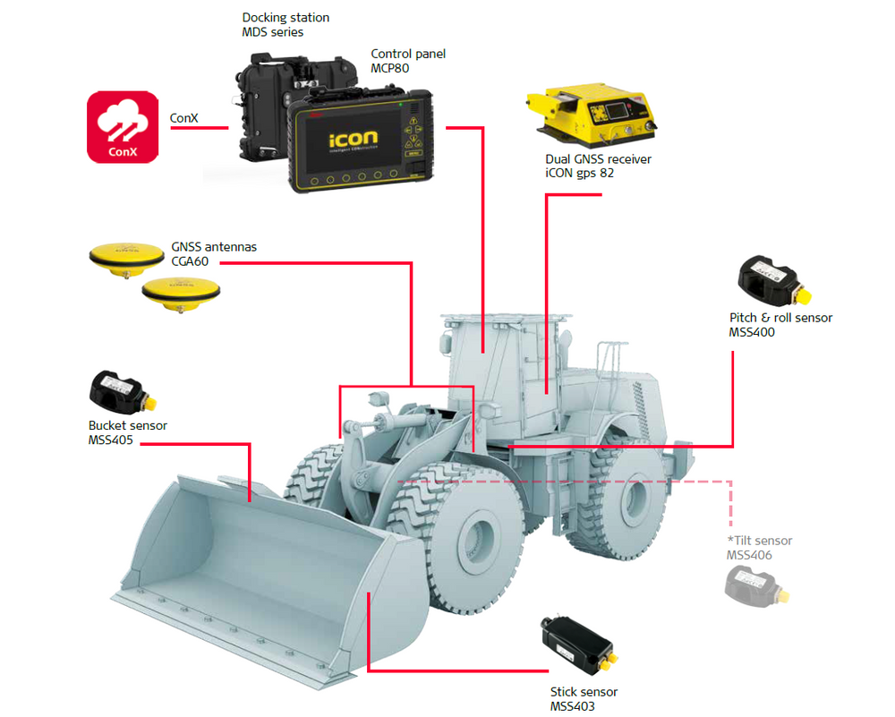 3D Wheel Loader System - iCON iGW3